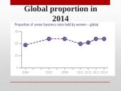 Presentation women in senior management 5 puslapis