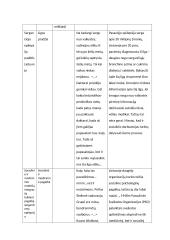 Socialinio ir medicininio modelio sąveikos epilepsijos srityje 20 puslapis