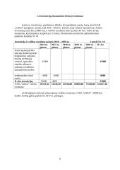 UAB "Vaflis" investicinis projektas 8 puslapis