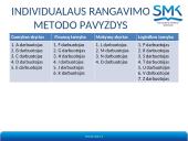 Personalo veiklos vertinimas 19 puslapis
