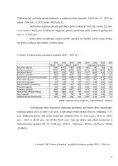 Veiklos rizikos analizė ir valdymas AB “Utenos trikotažas” pavyzdžiu 16 puslapis