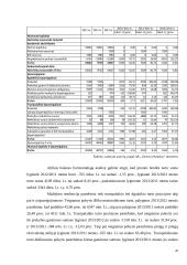 Veiklos rizikos analizė ir valdymas AB “Utenos trikotažas” pavyzdžiu 20 puslapis