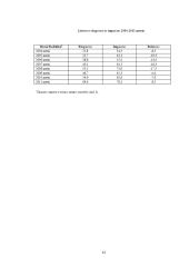 Muitų sąjungų formavimosi pasaulyje raida ir reikšmė tarptautinei prekybai 13 puslapis