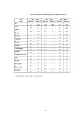 Muitų sąjungų formavimosi pasaulyje raida ir reikšmė tarptautinei prekybai 14 puslapis