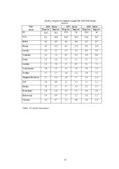 Muitų sąjungų formavimosi pasaulyje raida ir reikšmė tarptautinei prekybai 15 puslapis