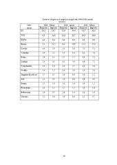 Muitų sąjungų formavimosi pasaulyje raida ir reikšmė tarptautinei prekybai 16 puslapis