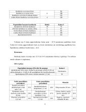 Kainodaros galimybių studija 6 puslapis