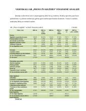 AB „Pieno Žvaigždės“ finansinė analizė 11 puslapis