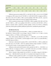 AB „Pieno Žvaigždės“ finansinė analizė 15 puslapis