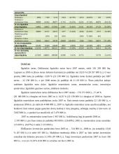 AB „Pieno Žvaigždės“ finansinė analizė 7 puslapis