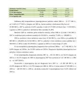 AB „Pieno Žvaigždės“ finansinė analizė 10 puslapis