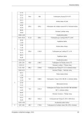 Krabų lazdelių vežimo maršrutu Klaipėda (Lietuva) – Viena (Austrija) technologinio proceso sudarymas 20 puslapis