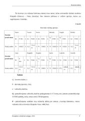 Krabų lazdelių vežimo maršrutu Klaipėda (Lietuva) – Viena (Austrija) technologinio proceso sudarymas 9 puslapis
