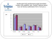 Mineralinio vandens "Vytautas" marketingo strategija 14 puslapis