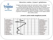 Mineralinio vandens "Vytautas" marketingo strategija 15 puslapis