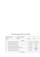 Laboratorinis darbas Dyzelinio variklio maitinimo sistemos aukšto slėgio degalų siurblys 4 puslapis