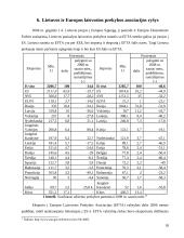 Europos laisvosios prekybos asociacija 18 puslapis