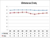 Lietuvos ir Pietų Korėjos makroekonominiai rodikliai 11 puslapis
