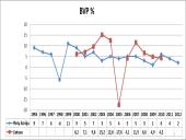 Lietuvos ir Pietų Korėjos makroekonominiai rodikliai 4 puslapis