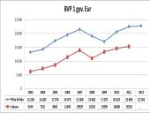 Lietuvos ir Pietų Korėjos makroekonominiai rodikliai 5 puslapis