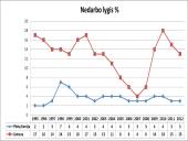 Lietuvos ir Pietų Korėjos makroekonominiai rodikliai 6 puslapis