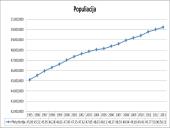 Lietuvos ir Pietų Korėjos makroekonominiai rodikliai 7 puslapis