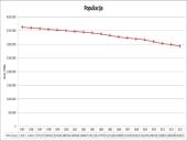 Lietuvos ir Pietų Korėjos makroekonominiai rodikliai 8 puslapis
