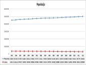 Lietuvos ir Pietų Korėjos makroekonominiai rodikliai 9 puslapis