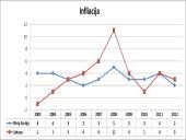 Lietuvos ir Pietų Korėjos makroekonominiai rodikliai 10 puslapis