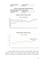 Migrantai Lietuvos Respublikoje ir Kauno apskrityje 2000-2014 metais 18 puslapis