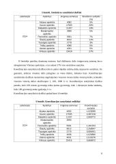 Migrantai Lietuvos Respublikoje ir Kauno apskrityje 2000-2014 metais 9 puslapis