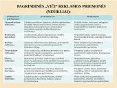Viči marketingo analizė 16 puslapis