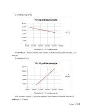 Kursinis darbas „Lietuvos bedarbių skaičius“ 11 puslapis
