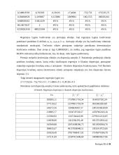 Kursinis darbas „Lietuvos bedarbių skaičius“ 15 puslapis