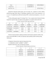 Kursinis darbas „Lietuvos bedarbių skaičius“ 16 puslapis