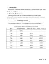 Kursinis darbas „Lietuvos bedarbių skaičius“ 19 puslapis