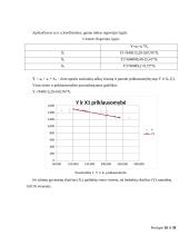 Kursinis darbas „Lietuvos bedarbių skaičius“ 10 puslapis