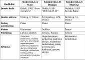 Vartotojo elgsenos tyrimas įmonėje "Eurokos" 9 puslapis