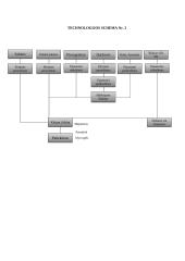 30 vietų kavinės projektavimas 11 puslapis