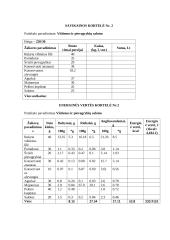 30 vietų kavinės projektavimas 12 puslapis