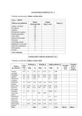 30 vietų kavinės projektavimas 14 puslapis