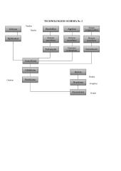 30 vietų kavinės projektavimas 18 puslapis