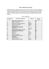 30 vietų kavinės projektavimas 6 puslapis