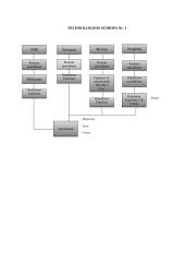 30 vietų kavinės projektavimas 8 puslapis