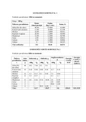 30 vietų kavinės projektavimas 9 puslapis