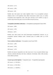 Kauno oro uostas 18 puslapis