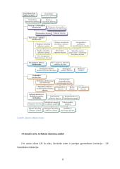 Kauno oro uostas 8 puslapis