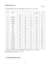 Tirpalų absorbcijos tyrimas monochromatoriumi laboratorinis darbas 4 puslapis