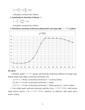 Tirpalų absorbcijos tyrimas monochromatoriumi laboratorinis darbas 5 puslapis