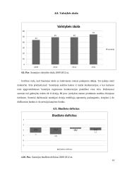Suomijos makroekonominių rodiklių analizė 14 puslapis